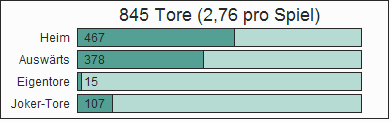 Tore