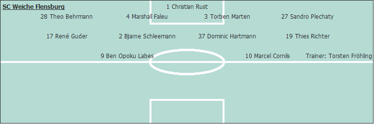 Grafik Taktikschema Grafik Taktikschema