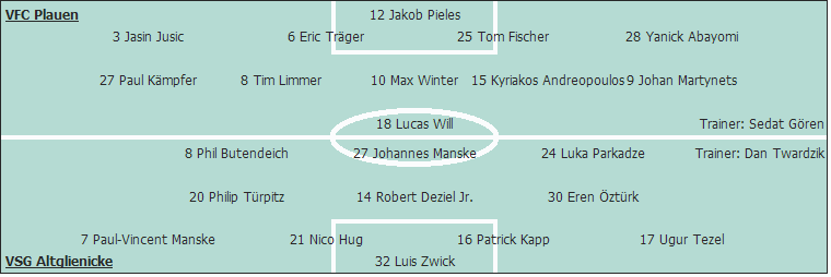 Grafik Taktikschema Grafik Taktikschema