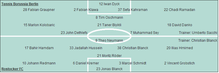 Grafik Taktikschema Grafik Taktikschema